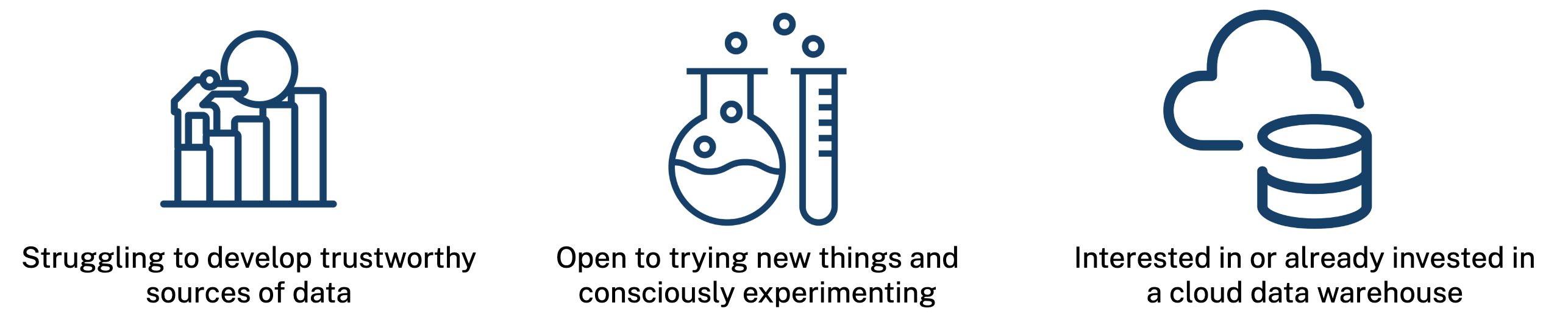 Three panels representing the 3 listed items above. From left to right, first with an icon of a person pushing a boulder up a bar chart, the second a beaker and test tube, and third a database with a cloud behind it.